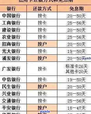 建行逾期还款：作用其他银行信用卡申请？时间、能否采用及免息政策解析