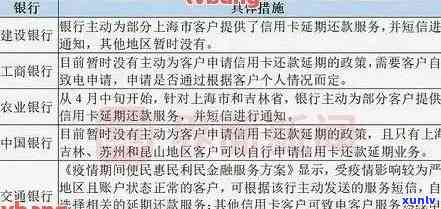 建行逾期还款：作用其他银行信用卡申请？时间、能否采用及免息政策解析