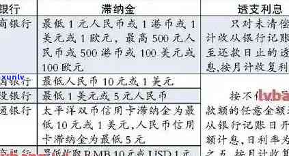 建设银行逾期违约金，熟悉建设银行逾期违约金：作用及计算  