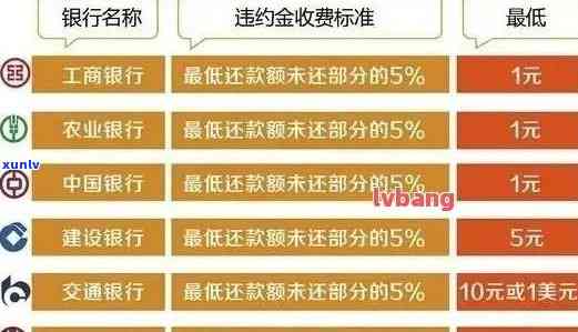 建设银行逾期违约金，熟悉建设银行逾期违约金：作用及计算  