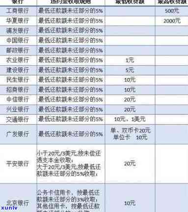 怎样计算中国建设银行贷款逾期利息与违约金？逾期后解决  是什么？