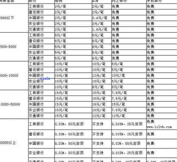 建设银行查款  ，查询建设银行存款？拨打这个  即可！