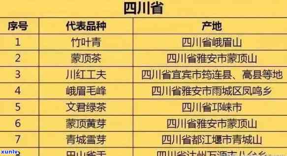 宜宾茶叶种植基地位置、种类及联系方式全览