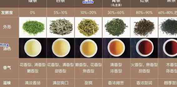 上海产什么茶叶？从品种、产量到一网打尽！还有哪些特色茶叶值得购买？