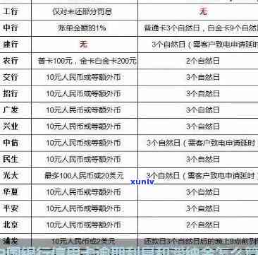 中国银行逾期近一年-中国银行逾期近一年利率