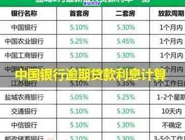 中国银行逾期近一年-中国银行逾期近一年利率