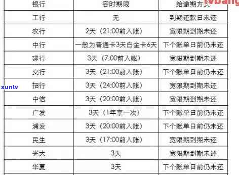 中国人保助贷险逾期会怎么样？影响、处理方式及解决办法全解析！