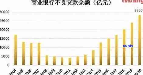 2020年银行逾期数据全面分析：逾期人数、逾期率统计及比较