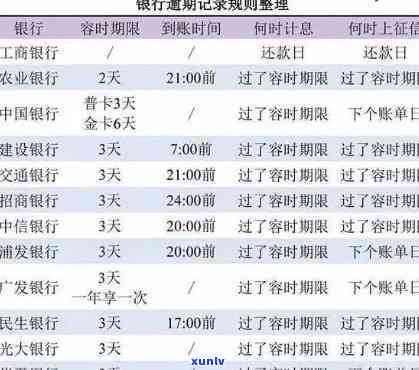 农业银行信用币逾期两年，停止收利息起因是什么？能否继续借款？