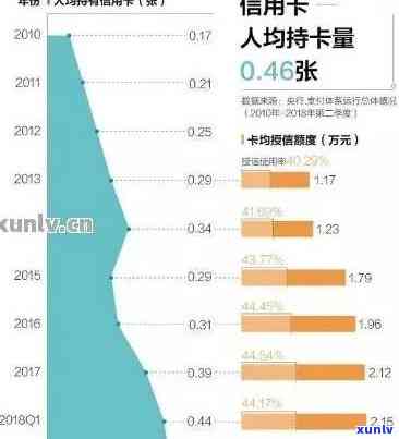 中国多少人逾期？影响诉讼、日常生活，逾期人数及占比解析