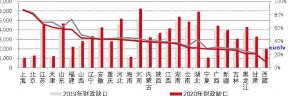 2020中国人均负债率是多少？探究中国财务状况的最新数据