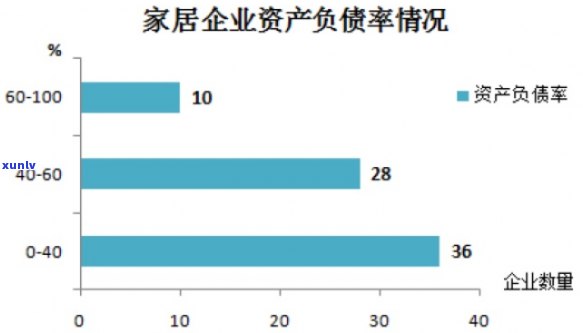 2020中国人均负债率是多少？探究中国财务状况的最新数据