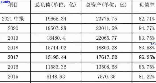 中国人均负债逾期率-中国人均负债逾期率是多少