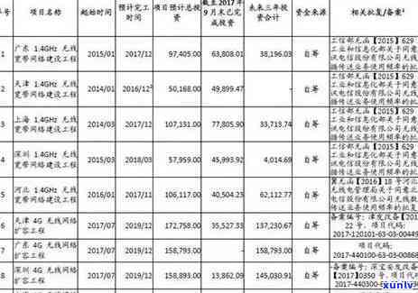 中国电信逾期未付款的结果及解决方法