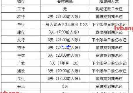 银行卡逾期还款后一般多久恢复采用？作用及恢复时间全解析