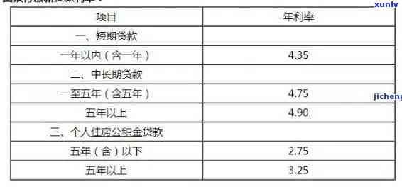 中国银行逾期贷款利率及利息计算  全解析