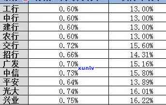 中国银行逾期贷款利率及利息计算  全解析