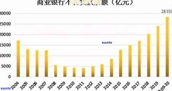 2021中国逾期贷款人数及比例统计