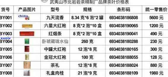 武夷山春色满园茶叶有点小，价格表及公司信息一览