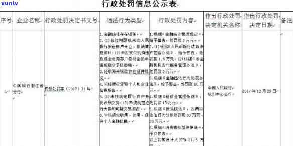 中国银行税易贷逾期上企业吗，中国银行税易贷：逾期还款是否会影响企业的信用记录？