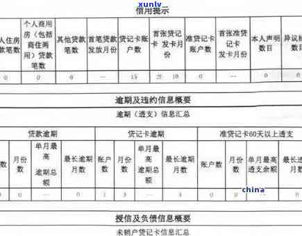 中国邮政逾期处理 *** ：逾期信用卡、多久被起诉、上报告？