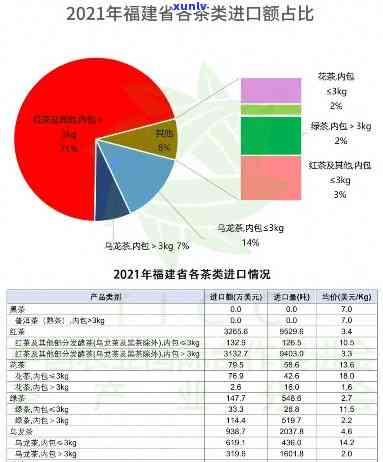 厦门海堤进出口茶叶，厦门海堤进出口茶叶：高品质茶叶的出口领导者