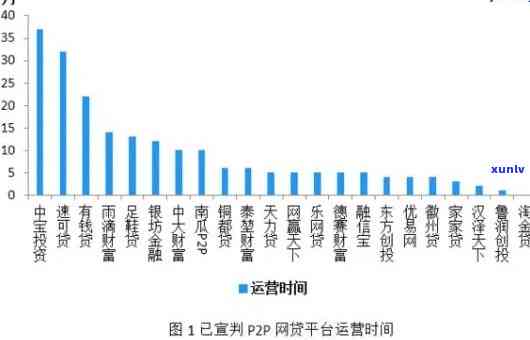 我国网贷逾期人数，透视我国网贷市场：逾期人数持续上升，行业风险引关注