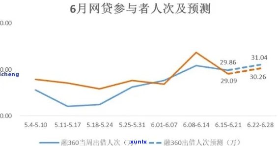 我国网贷逾期人数，透视我国网贷市场：逾期人数持续上升，行业风险引关注