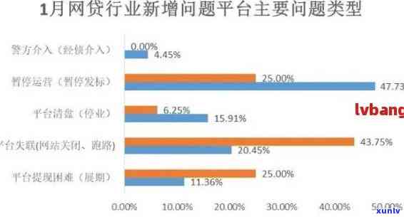 我国网贷逾期人数，透视我国网贷市场：逾期人数持续上升，行业风险引关注