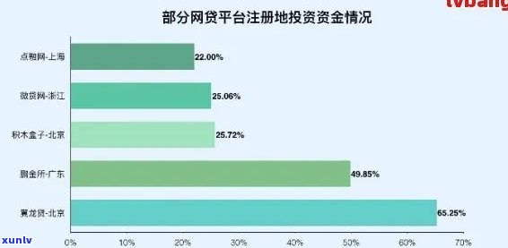 我国网贷逾期人数，透视我国网贷市场：逾期人数持续上升，行业风险引关注