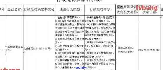 中国银行逾期几天会上个人，熟悉你的信用：中国银行逾期几天将作用个人