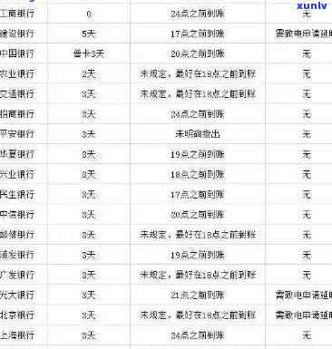 中国银行逾期几天会上个人，熟悉你的信用：中国银行逾期几天将作用个人