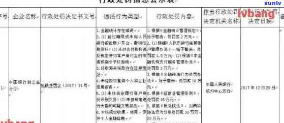 中国银行逾期几天会上个人，熟悉你的信用记录：中国银行逾期几天将作用个人