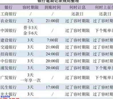 中国银行逾期会怎么样？作用个人、产生罚息，多久能消除？