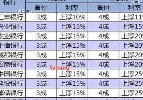 中国银行逾期贷款利率是多少，中国银行：逾期贷款利率详解