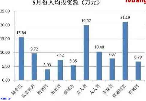 中国借呗逾期人数：一年、一年以上、未还情况全揭秘