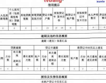 逾期怎么办理信用卡，逾期情况下怎样申请办理信用卡？