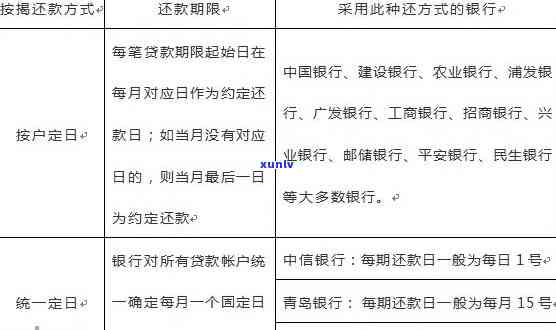 中国银行还款期限查询：操作步骤及还款明细