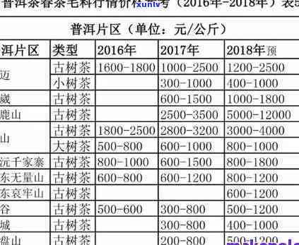 熹茗茶业2500：肉价格表、茶名及价格、红冠肉、岩凹价格表、金骏眉价格一览