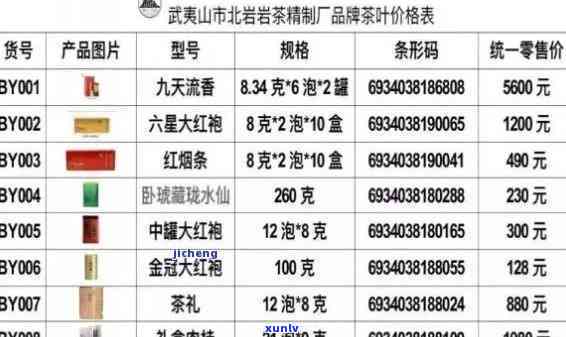 熹茗茶业图片和价格图片