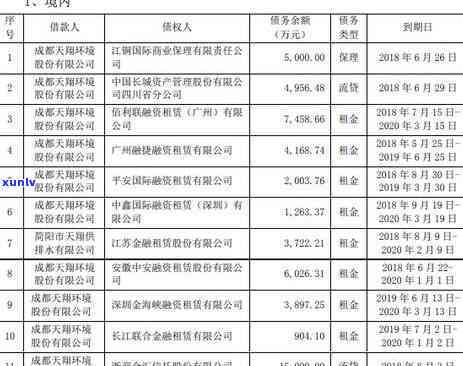 逾期未检验交通代码的处罚方法及扣分标准