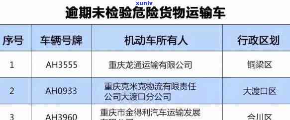 逾期未检验车辆处罚代码，逾期未检验车辆将面临何种处罚？——解读逾期未检验车辆处罚代码