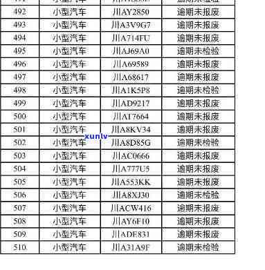 逾期未检验车辆处罚代码，逾期未检验车辆将面临何种处罚？——解读逾期未检验车辆处罚代码