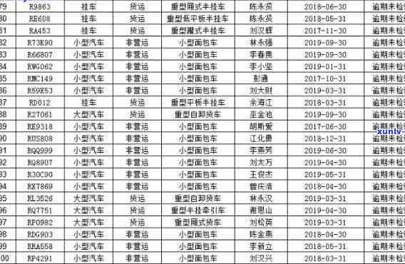 车辆逾期未检代码，关键提醒：车辆逾期未检将面临何种处罚？一文解读车辆逾期未检代码