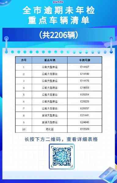 车辆逾期未检代码，关键提醒：车辆逾期未检将面临何种处罚？一文解读车辆逾期未检代码