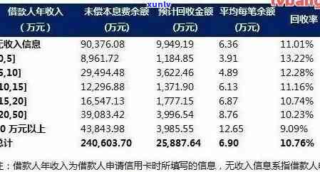 欠信用卡逾期的人多吗？2020年、XXXX年信用卡逾期人数统计