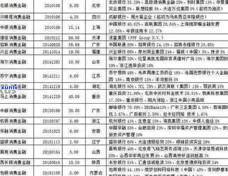 中国有多少人逾期还不上贷款？2020年现状怎样？