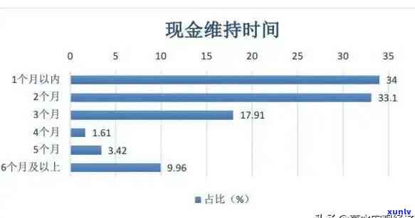 中国逾期人员有多少，揭秘中国逾期人员数量：一份深度报告