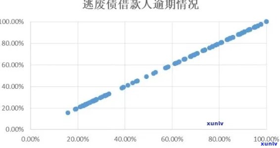 中国人有多少人逾期？2021、2020年数据揭示欠款逾期情况，现状怎样？