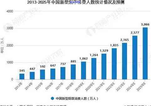 中国人有多少人逾期？2021、2020年数据揭示欠款逾期情况，现状怎样？